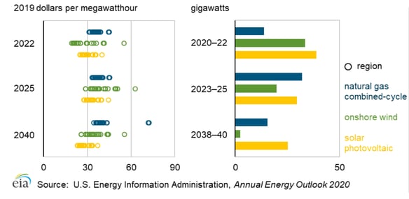 Electricity_cost_renewable_energy-1