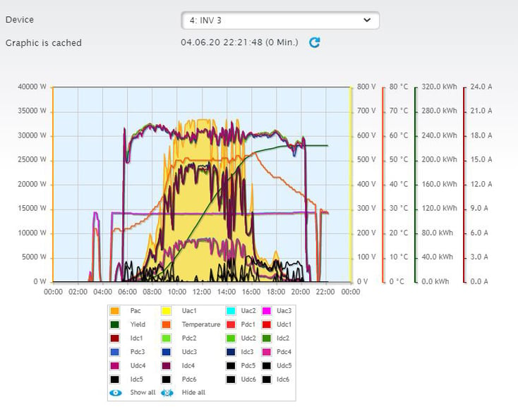 Solar-Monitoring-SunPeak1