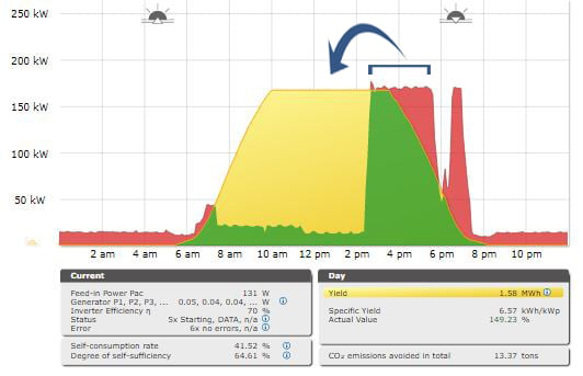 Solar-Monitoring-SunPeak6