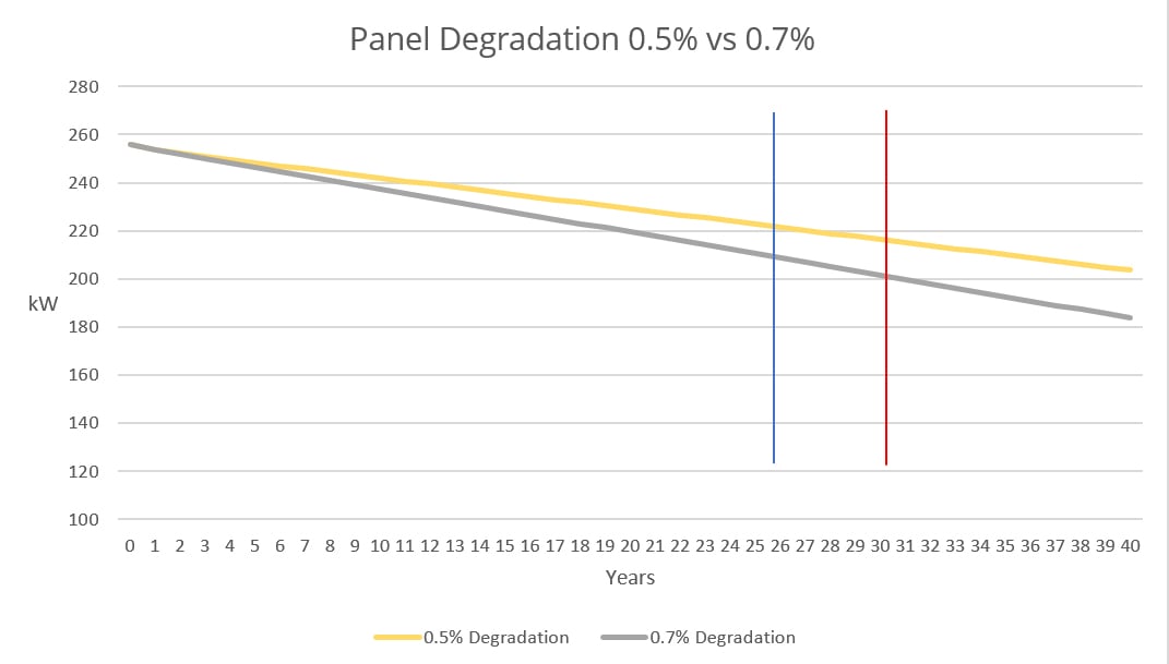 The Truth About Solar Panel Performance and Temperature