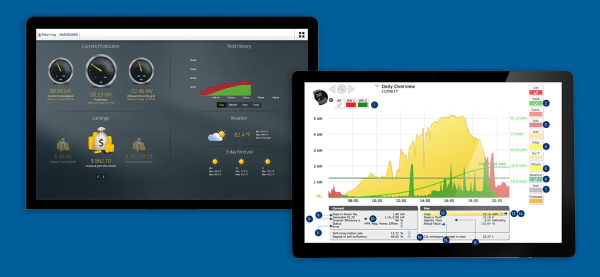 SunPeak Commercial Solar - Performance Monitoring - OM