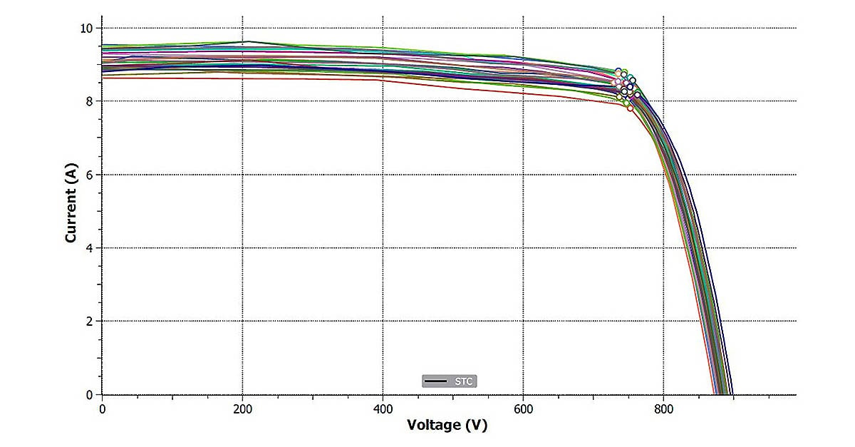 SunPeak Commercial Solar IV Curve-2