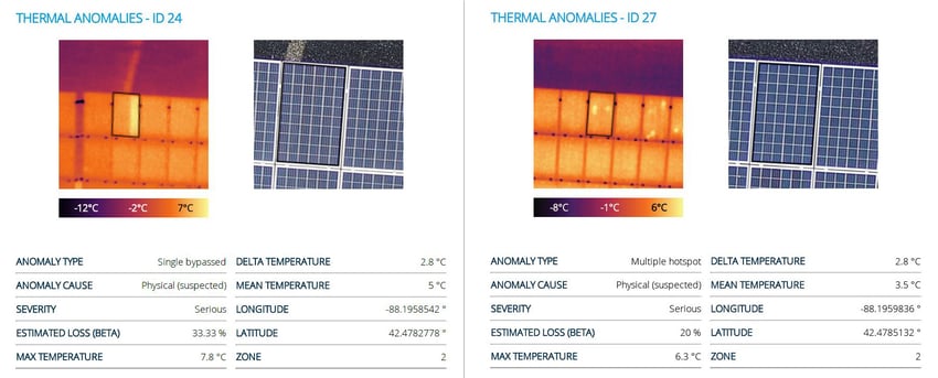 Drone-based heat maps, representing drones as solar site survey tools and project commissioning aids. Images courtesy of Sitemark and Hammer.